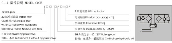 雙筒過濾器型號說明