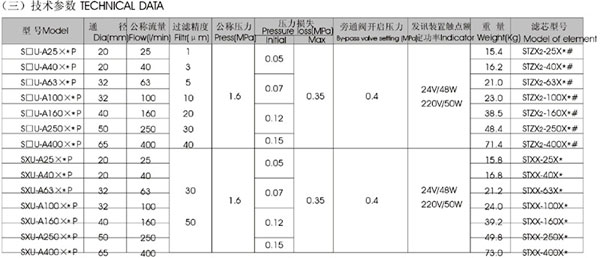 雙筒過濾器技術參數