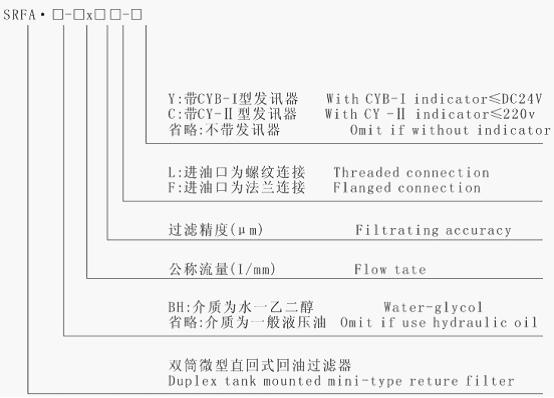 過濾器型號說明